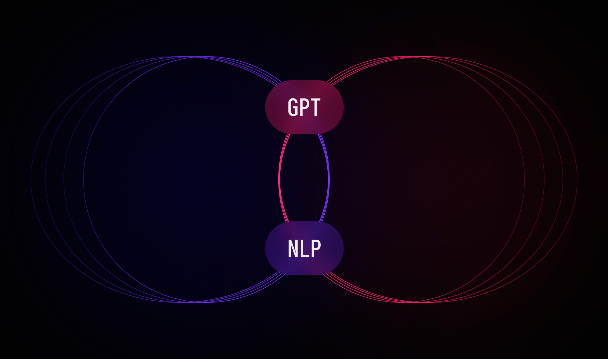 NLP & GPT Integrations